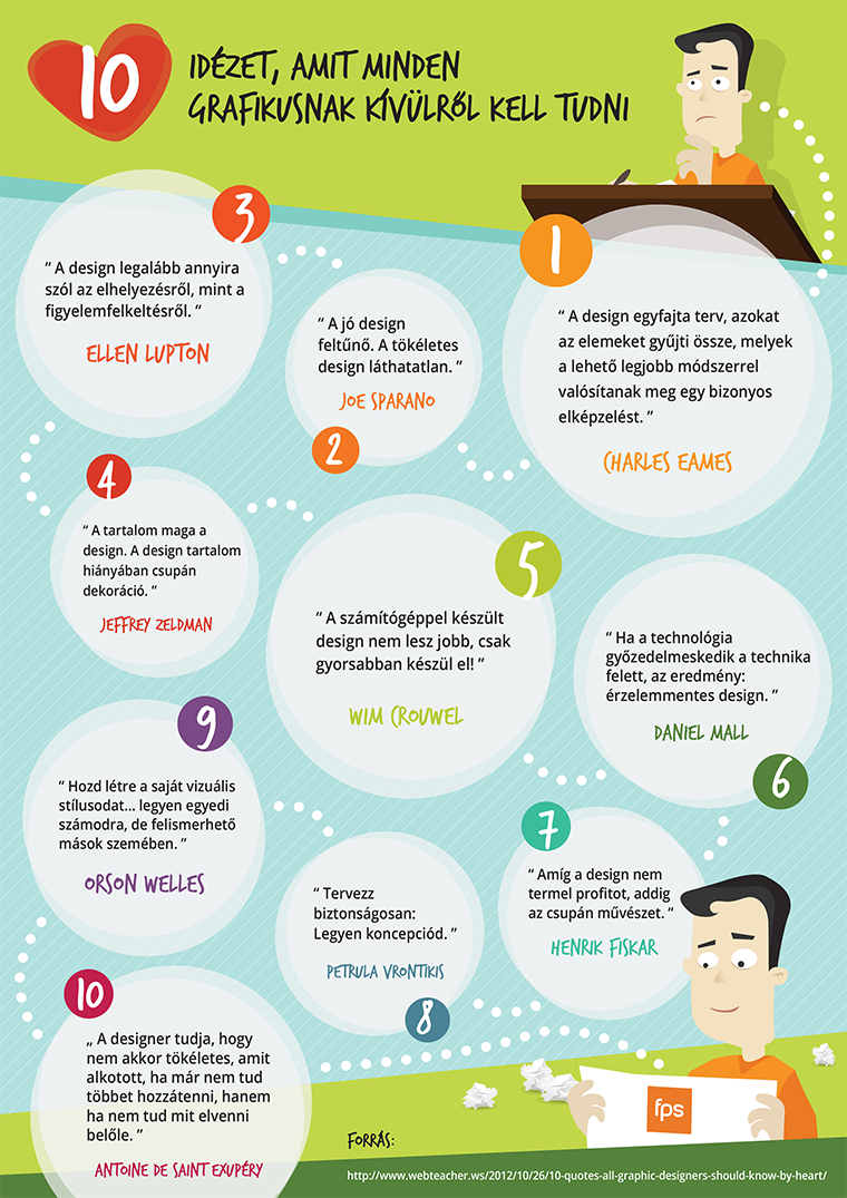 10 édizet, amit minden grafikusnak kívülről kell tudni infografika