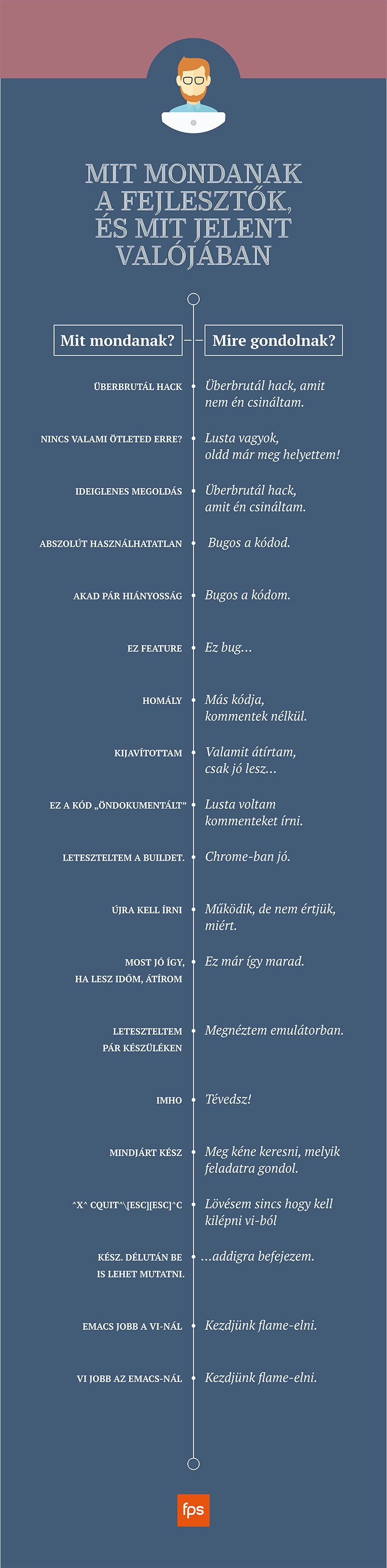 19 epic fejlesztői mondat