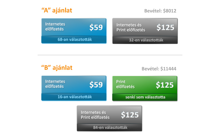 A és B ajánlat kép formájában