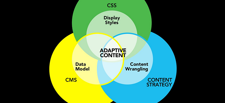 adaptive content diagram