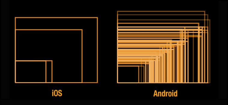 Android alatt elképesztően sok képernyőméret van, míg iOS alatt csak pár