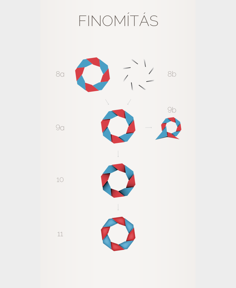 Finomítás folyamata