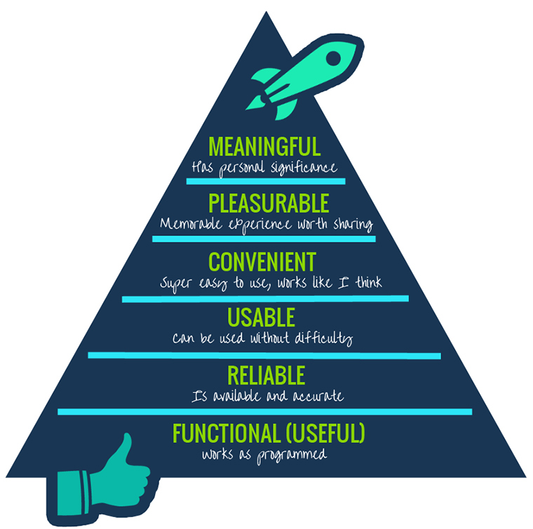 user experience hierarchy of needs learning