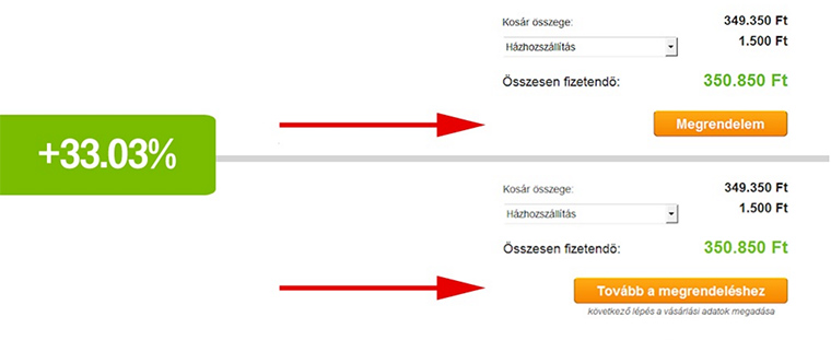 Megrendelem gomb alá kiírva, hogy mi következik megnövelte 33,03%-kal a konverziót képernyőképek