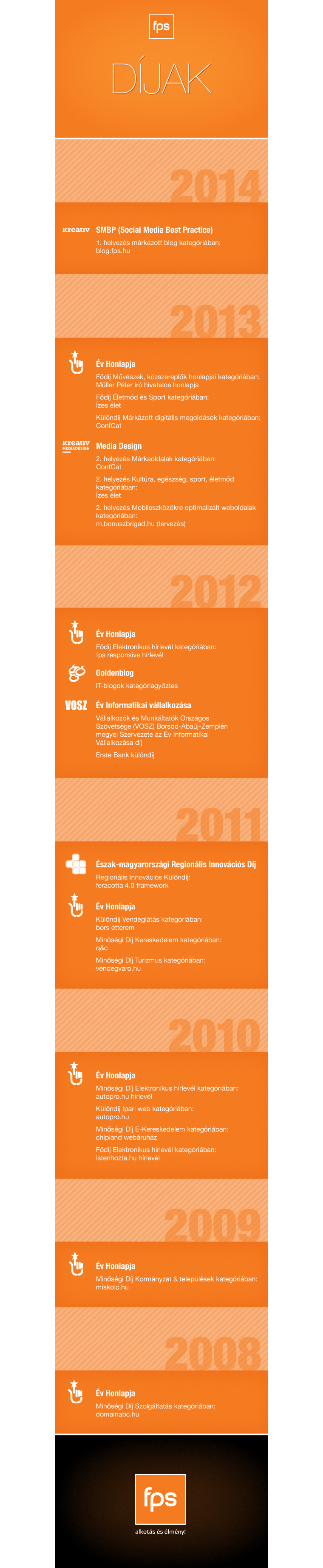 fps díjak 2008-2014
