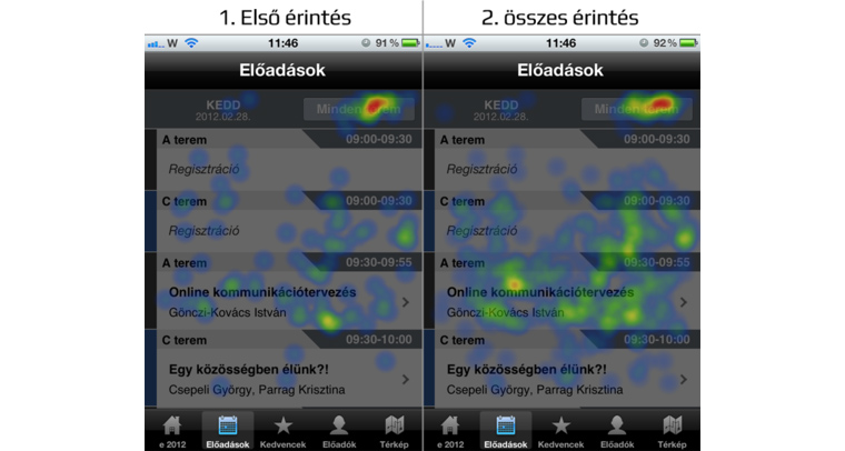 mobilos hőtérképek