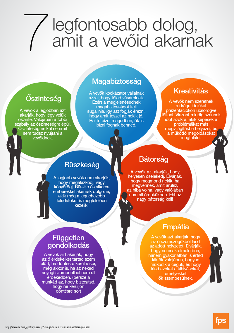 7 legfontosabb dolog, amit a vevőid akarnak