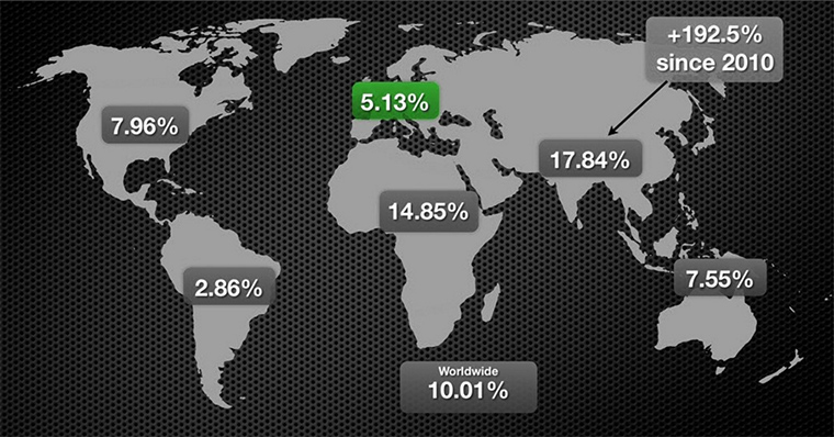 Világtérképen a mobilos böngészés százalékos arányai. Magyarországon 5,13%