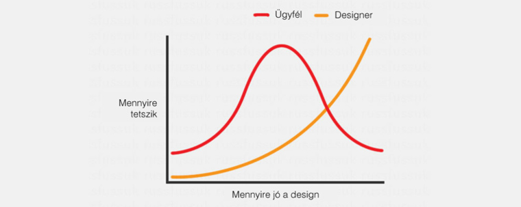 Mennyire jó a design és mennyire tetszik függvény