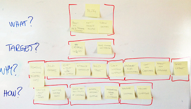 What? Target? Why? How? Posztitek egy táblán