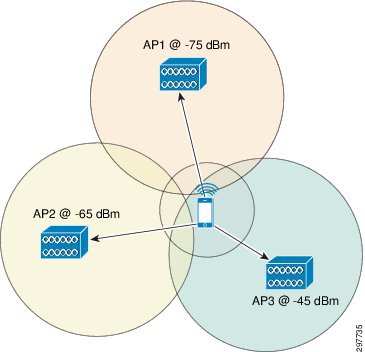 Kép: Mobil navigáció wifi elérési pontok segítségével
