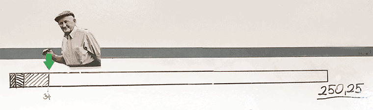 Gyuribácsi, mint folyamat jelző sáv az fps irodában a falon