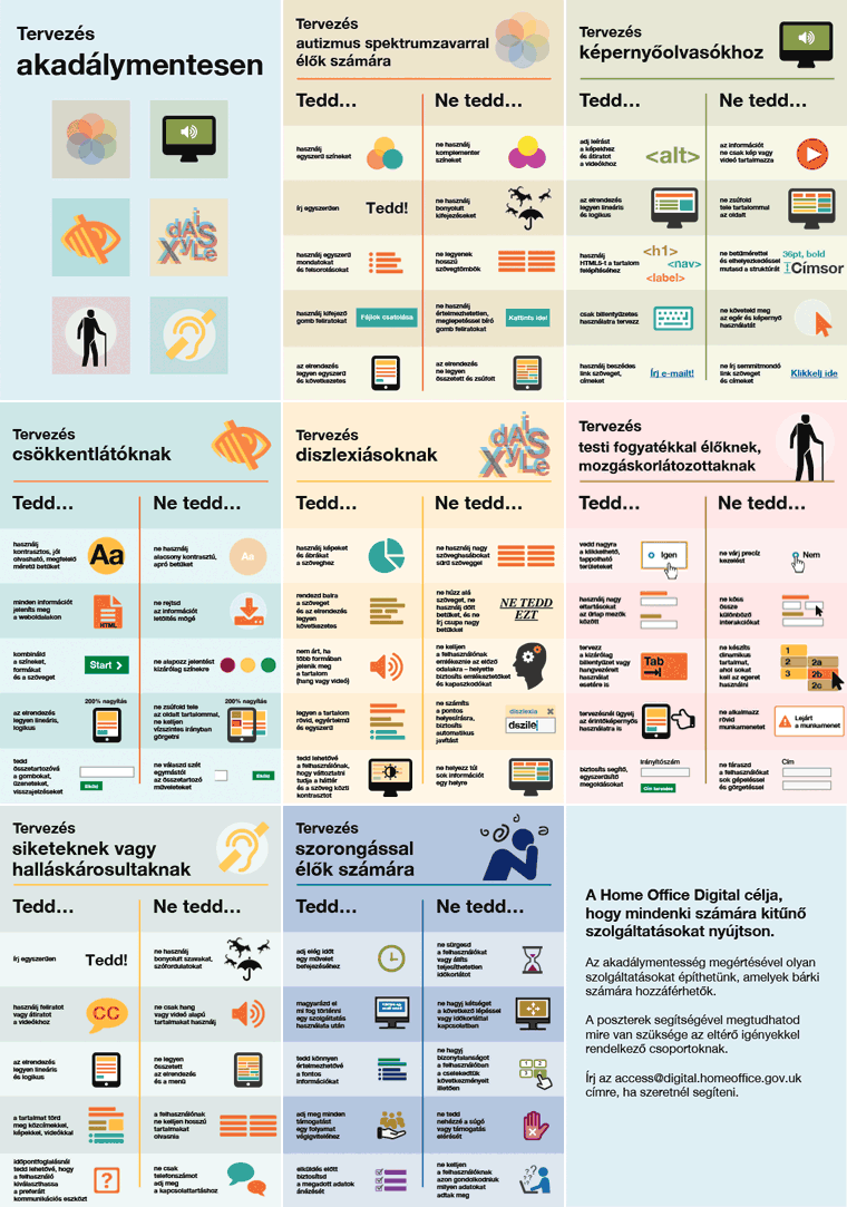 akadálymentes tervezés poszterek előnézet