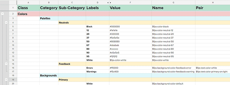 dokumentacio-elnevezesek