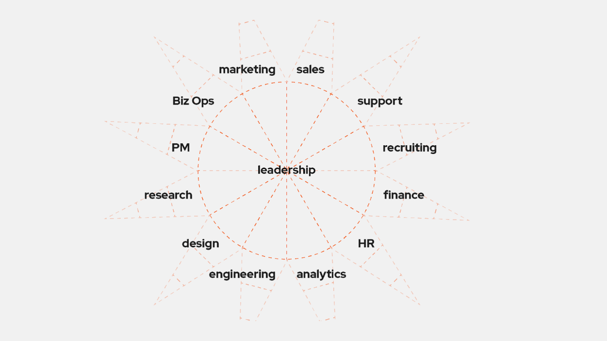 company-structure-all