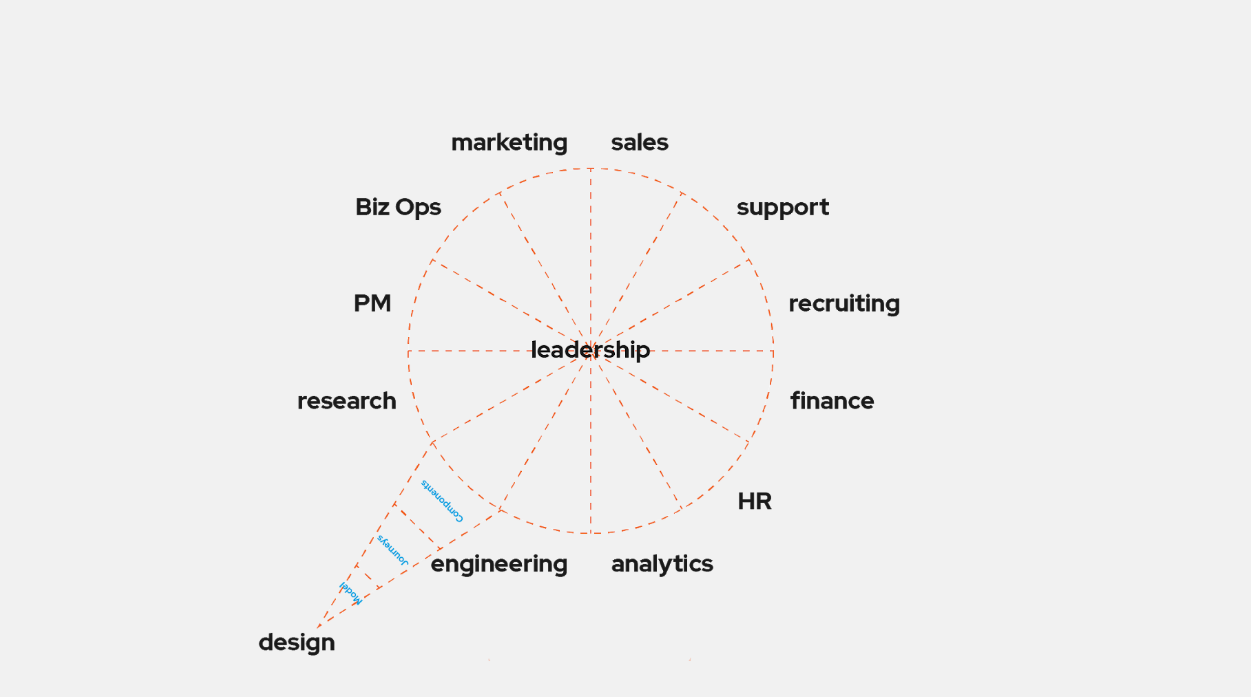 company-structure-design