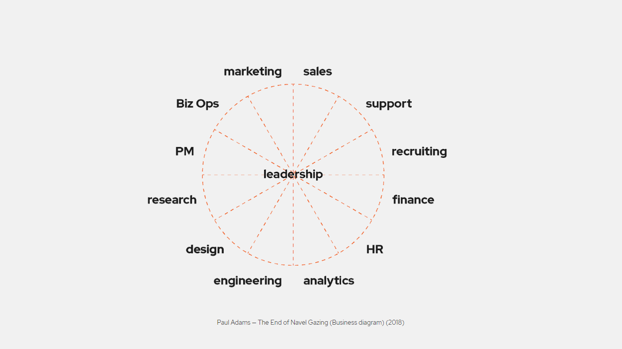 the-end-of-naval-gazing