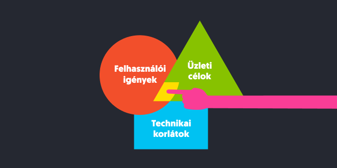 Mondd mekkora a büdzséd!